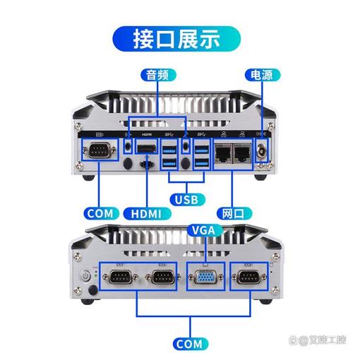 多接口工业显示屏连接PLC和工控机