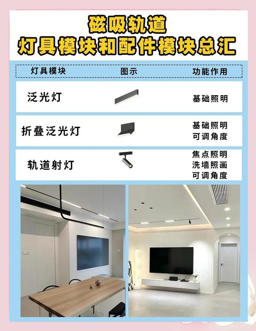 磁吸轨道灯不同灯具模块组合展示