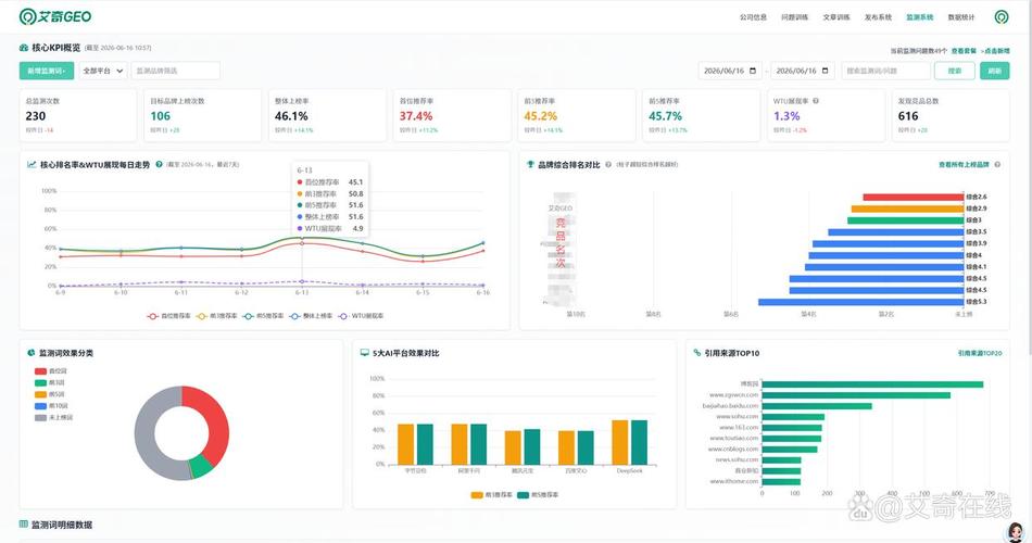 白帽SEO站点半年流量增长走势图