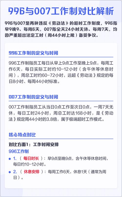 劳动法标准工时与996对比示意图