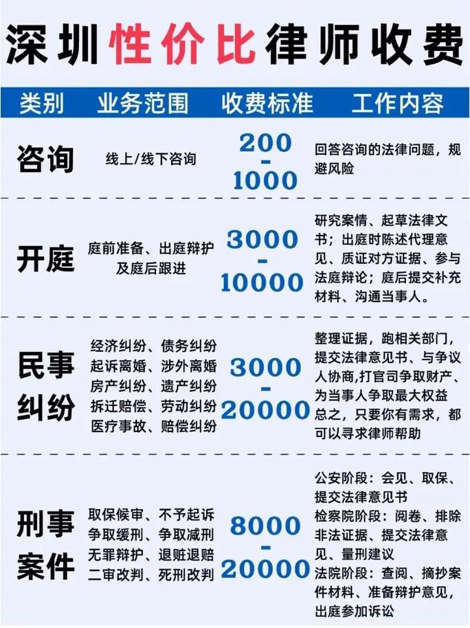 三、除了法援,还有这些免费律师渠道