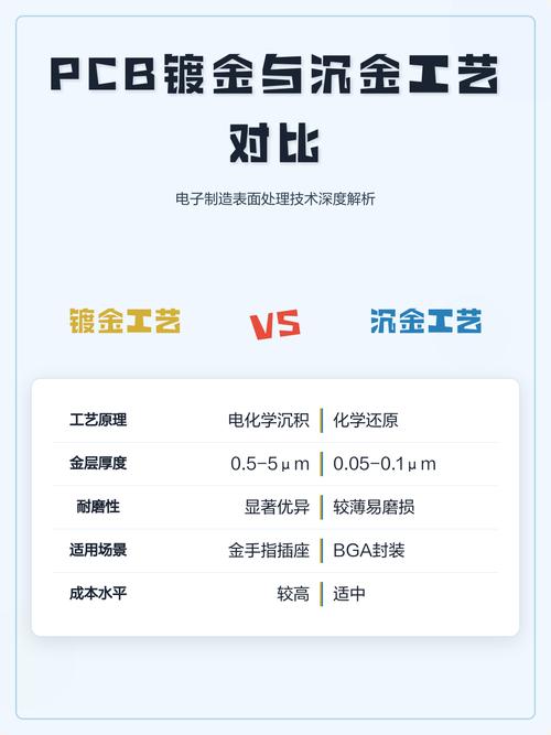 PCB沉金工艺厚度合格区间实测图