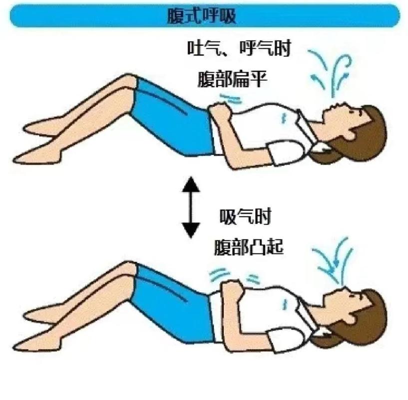 呼吸调整就练这一招,简单到不会错