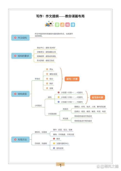 写内容第一件事:先对齐需求,别答非所问