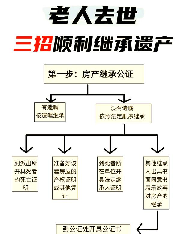 民法典继承法新规,独生子女不能全额继承父母房产? - 云帮法律