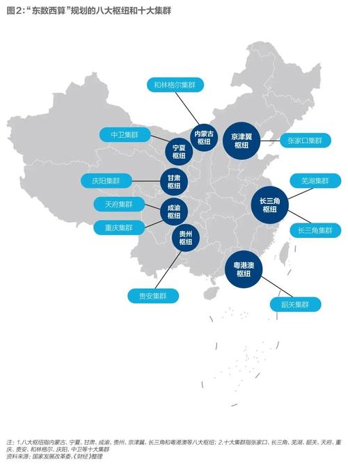 分布式边缘算力节点全国分布地图