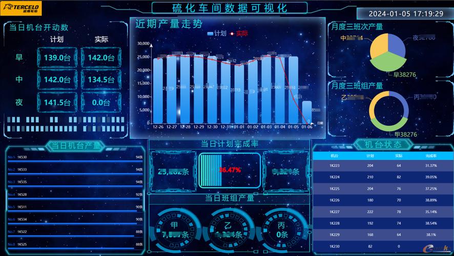 新能源汽车轮胎开发QFD质量屋数字化界面