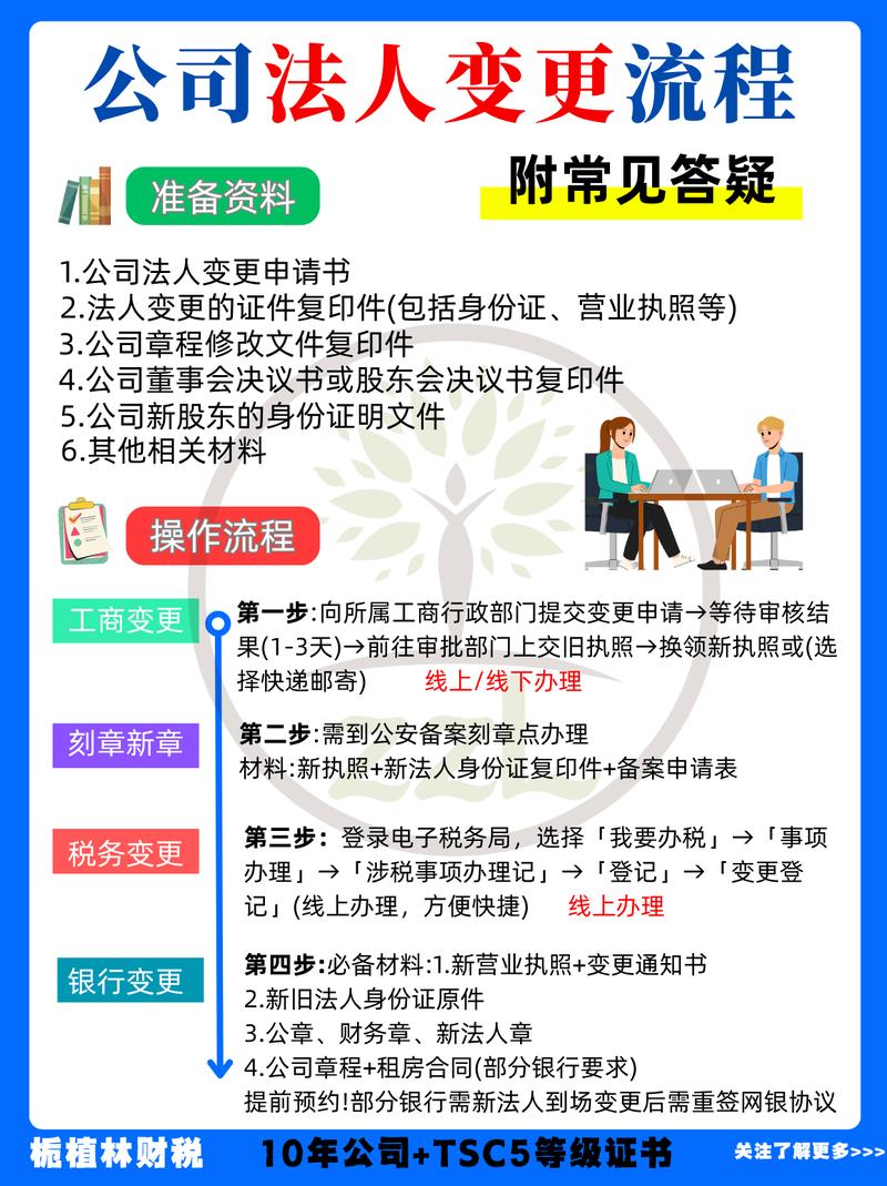 真要走情势变更,第一步该怎么做