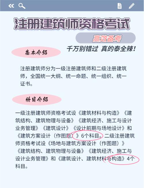 问:非建筑学专业能考注册建筑师吗?