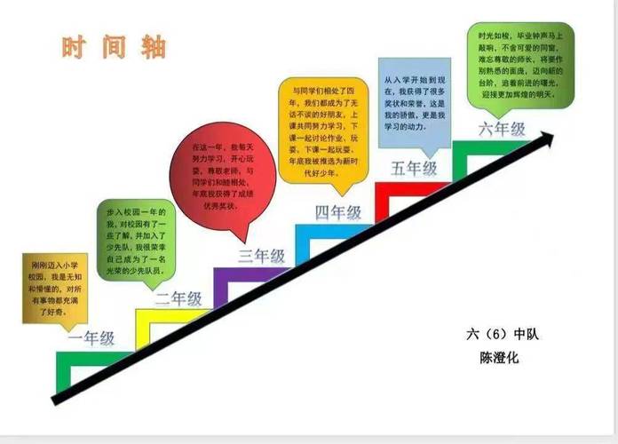 2. 仿真?一开始我也不信,直到断了六根轴
