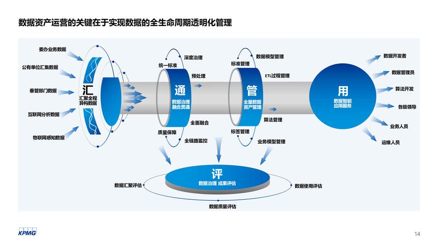 下一代产品生命周期管理，正在变成数据资产池