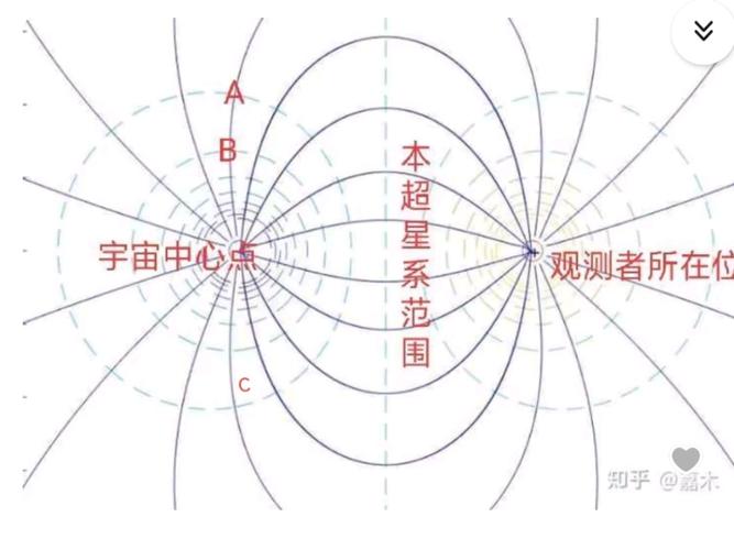 爱因斯坦思想实验突破常规物理学示意图