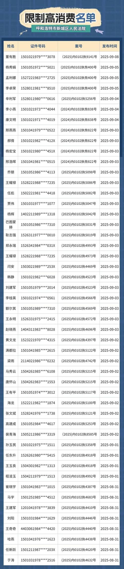 失信被执行人限制高消费公告示例
