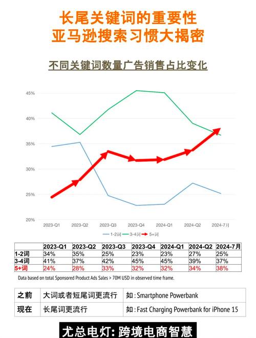 SEO实操指南：长尾关键词的正确打开方式-天天任务