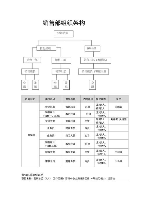 企业销售线索分层梳理表格