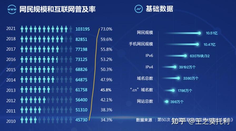 日常网络信息信源可信度对比图