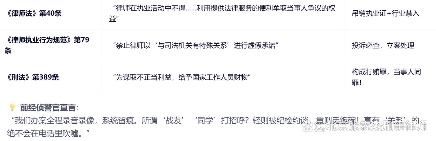 律所说有关系能捞人,能信吗?