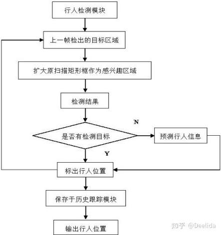 2、目标区域真实流量质量校验