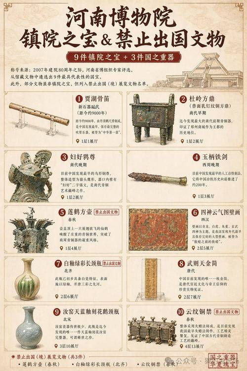 碰到馆藏文物，你该这么做