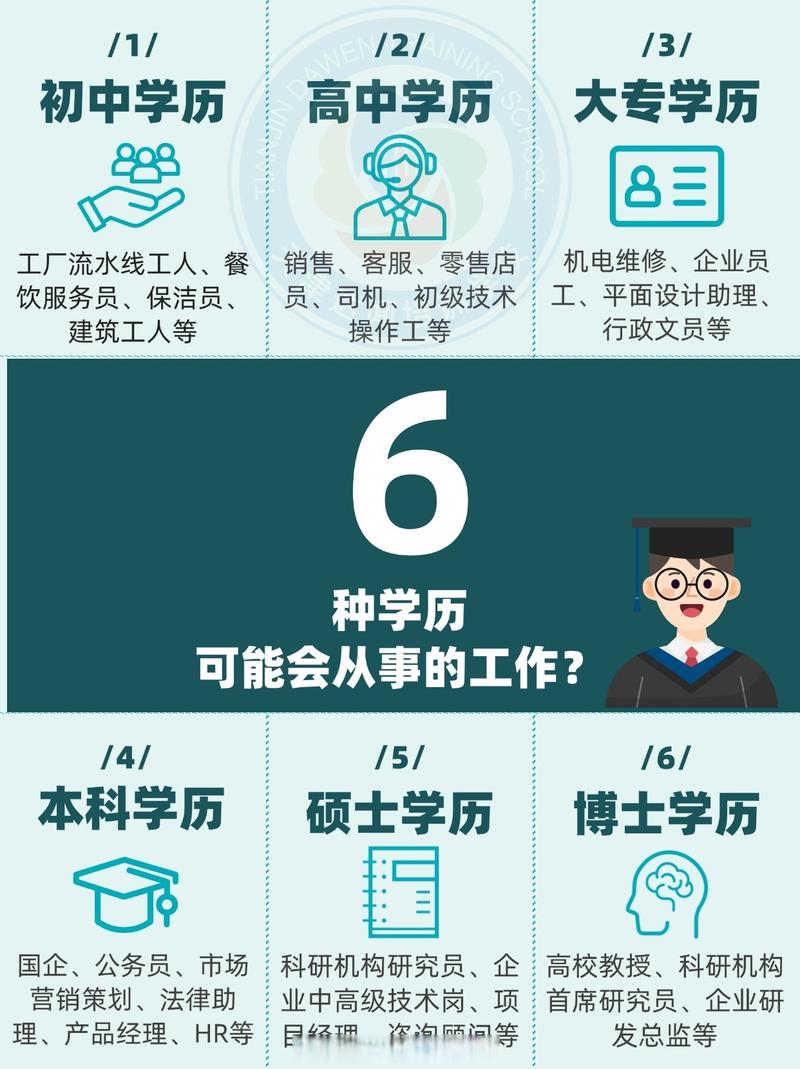 学历溢价还在吗?行业选择比学历更“值钱”