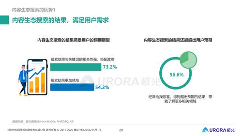 Perplexity场景化内容搜索结果截图