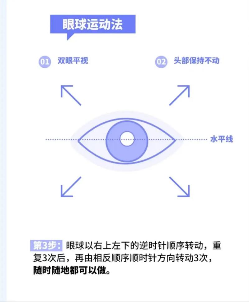 普通人日常速读训练眼球运动示意图