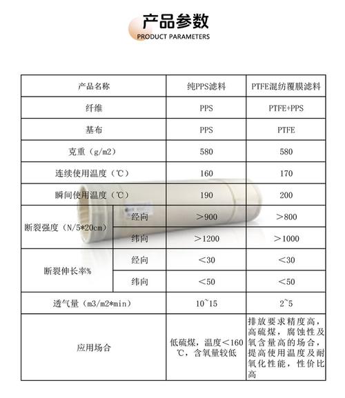 不同工况工业除尘器滤料对比图