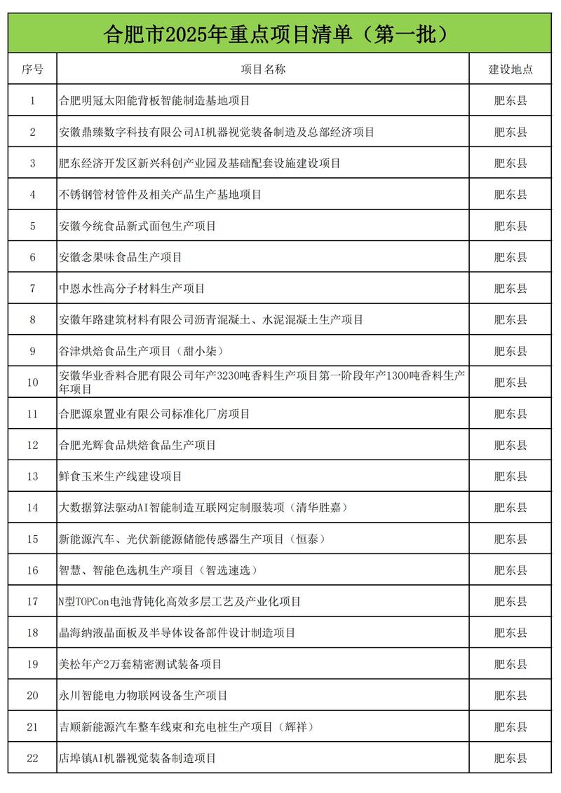 自己的项目,到底该找什么样的厂家