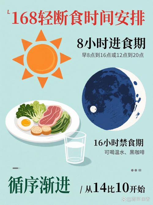常见168轻断食进食时间安排图
