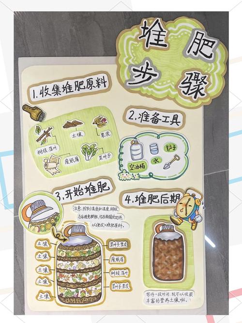 冰箱上贴着的趣味喂饭流程图