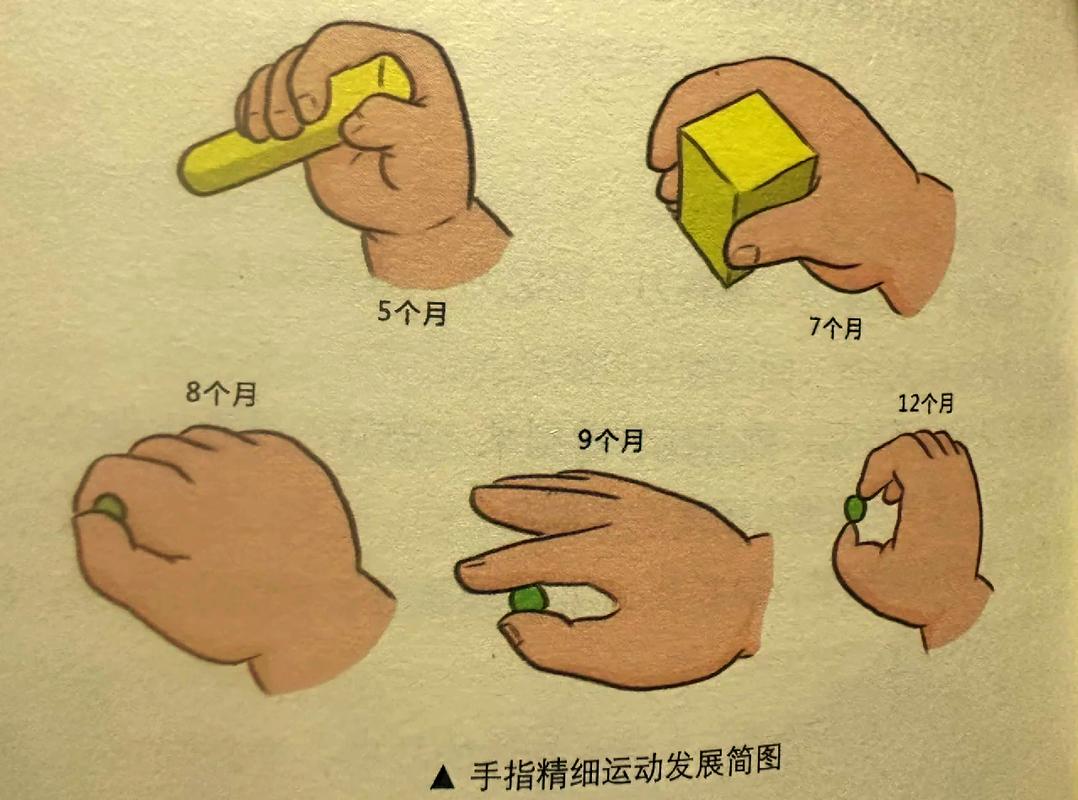 哪些精细动作异常要找医生