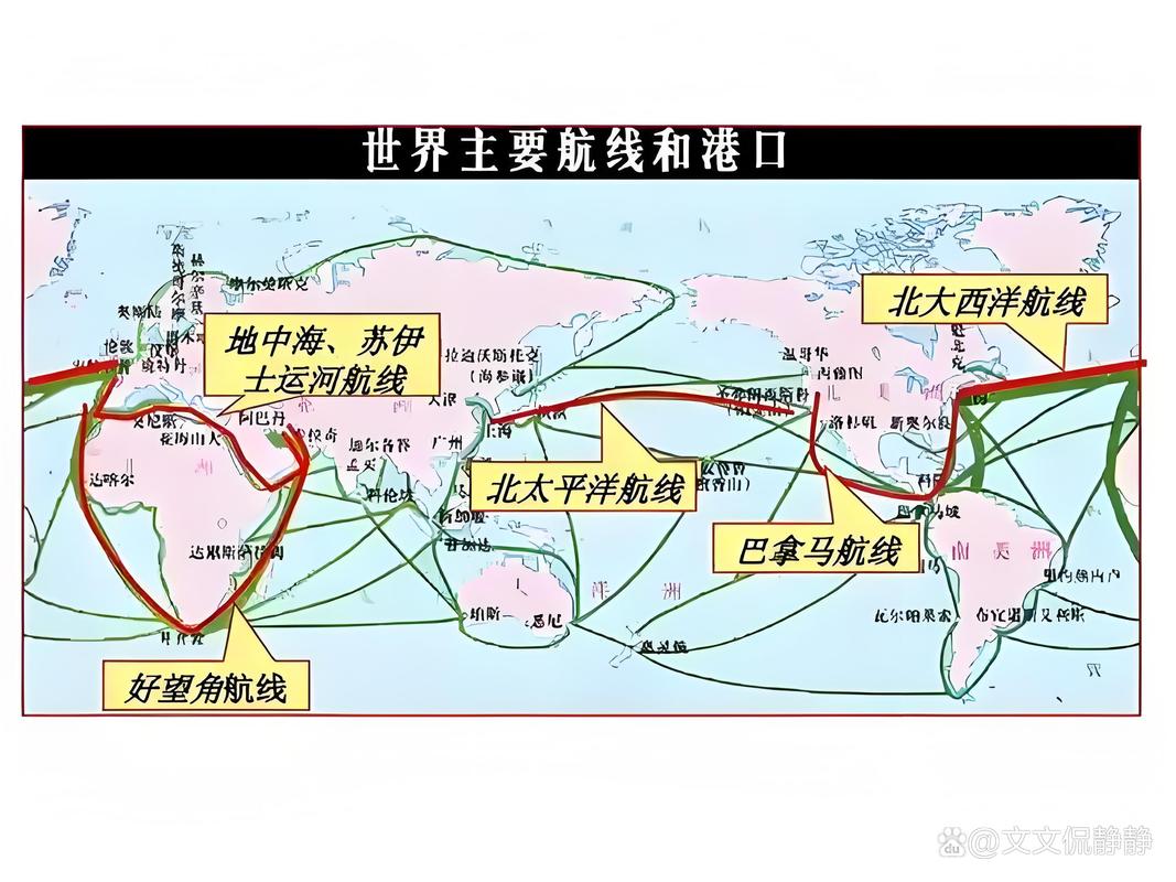 地中海商业贸易航线图