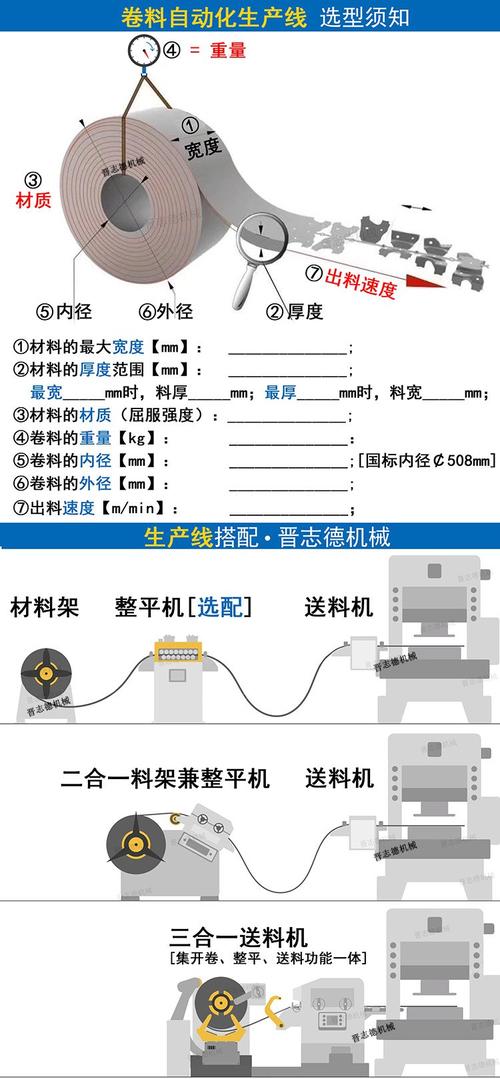 实训工位张贴的冲压送料机参数表与学生排样草图