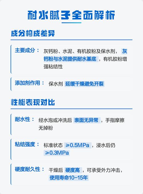 耐水腻子与普通腻子发霉对比