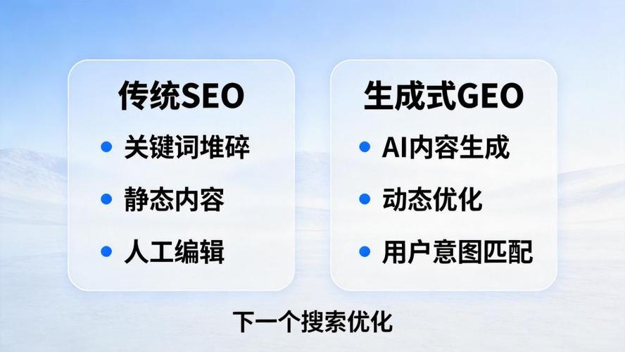 AI-GEO内容可引用性排序权重对比图