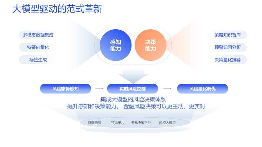 实证观察与风控落地建议