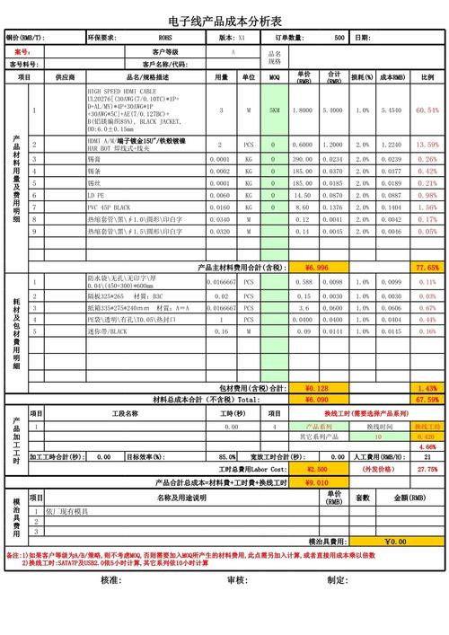 工业自动化输送线电气设计成本优化对比表