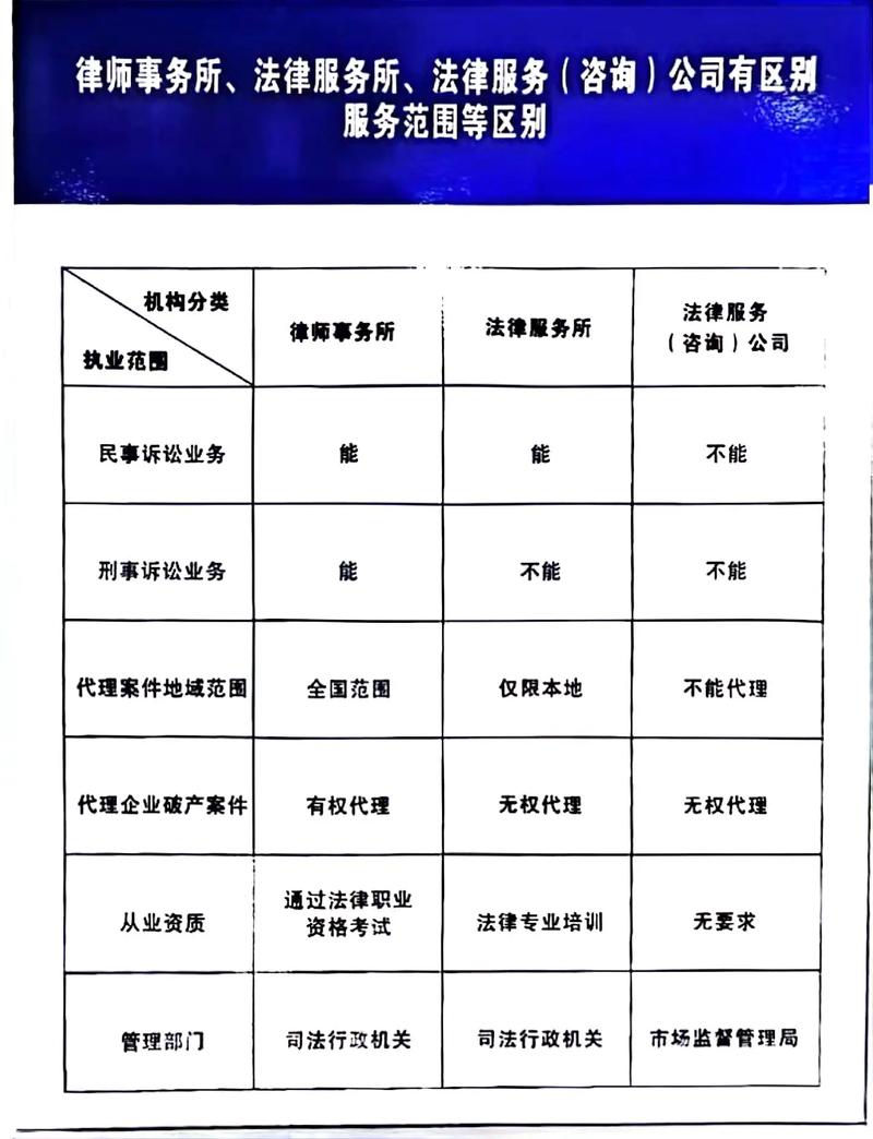网上那些“法务咨询”和律所有什么区别?