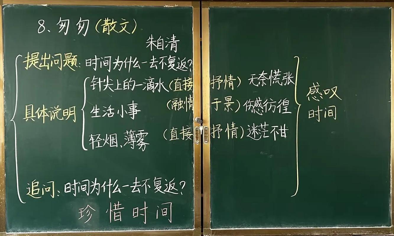 小学教室讲《匆匆》课文手写黑板板书