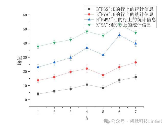 冲压仿真网格细化与计算时间对比曲线图