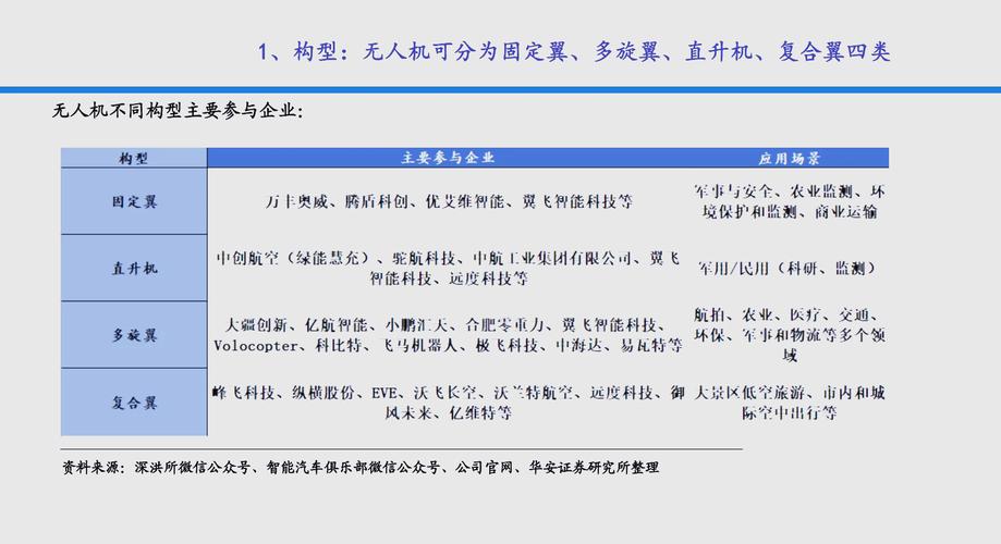 2024年工业无人机的最新发展，已经超出很多人的认知