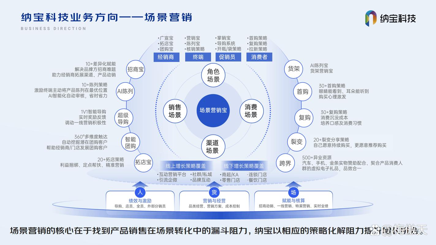 定制化和标准化怎么选？别被概念忽悠