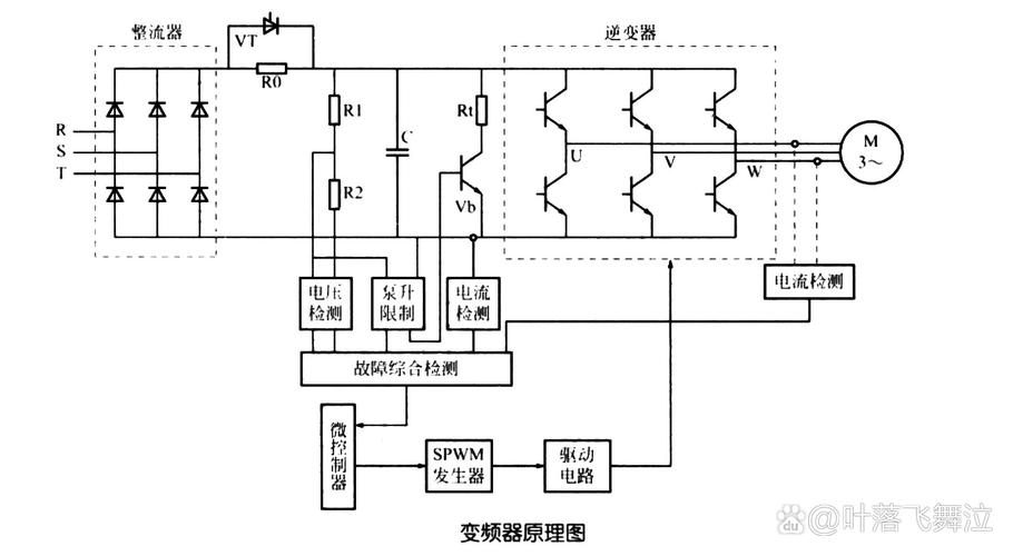 工厂中变频器和伺服驱动器产生的电磁干扰频谱分析图