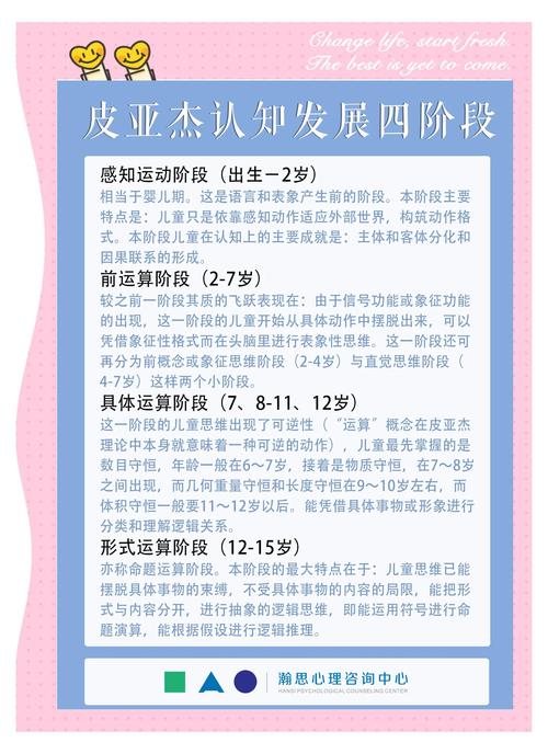 皮亚杰认知发展阶段图简明版