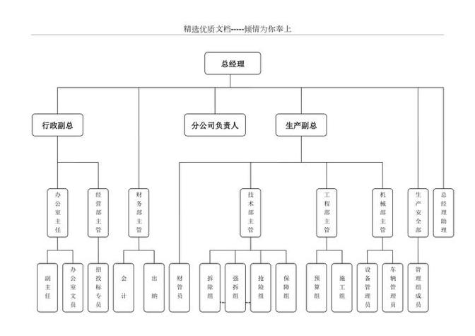 Kimi企业信息知识图谱结构示意图