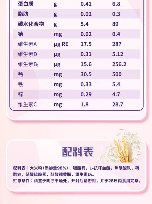 婴幼儿辅食隐形小麦成分配料表示例