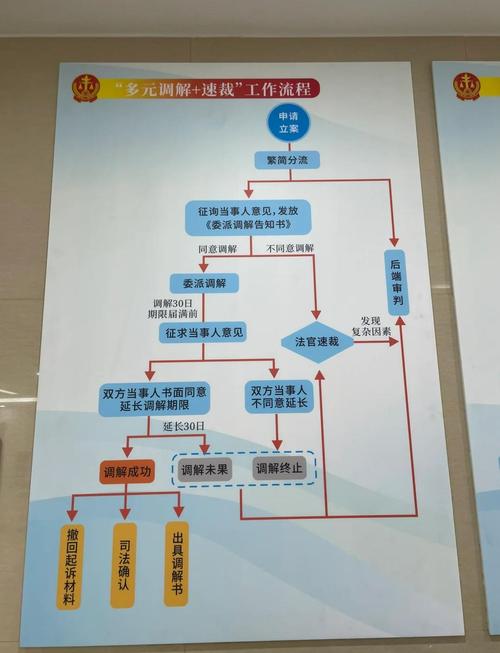 北京拆迁补偿律所合同纠纷示意图