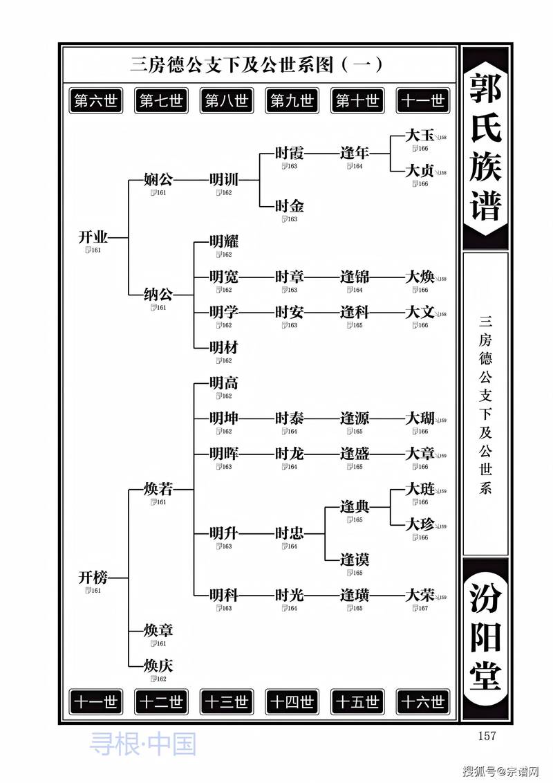 家谱格式,真不是越复杂越好