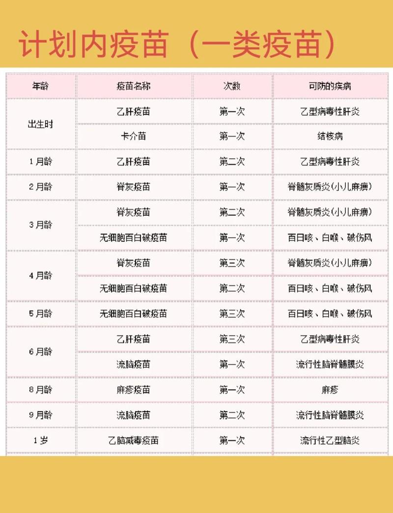 中国儿童一类疫苗接种时间表