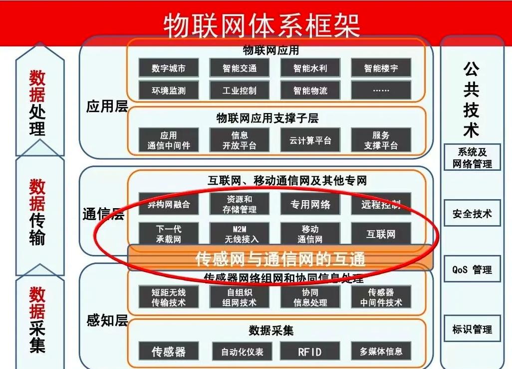 一、先别急,搞懂物联网的‘网’是啥网